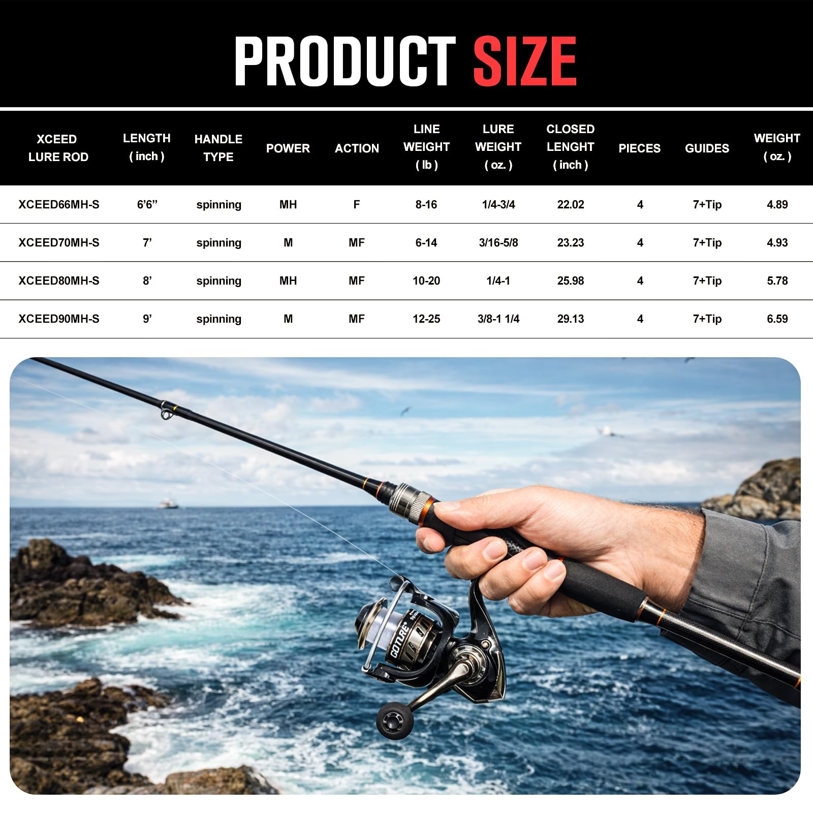 Goture Set Portatile Canna da  - Reel Bag recensione e prezzo