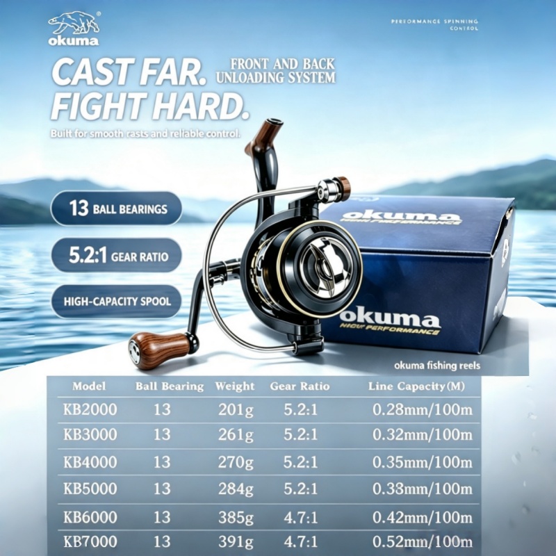 Mulinello da spinning OKUMA, m - Trolling Reel recensione e prezzo